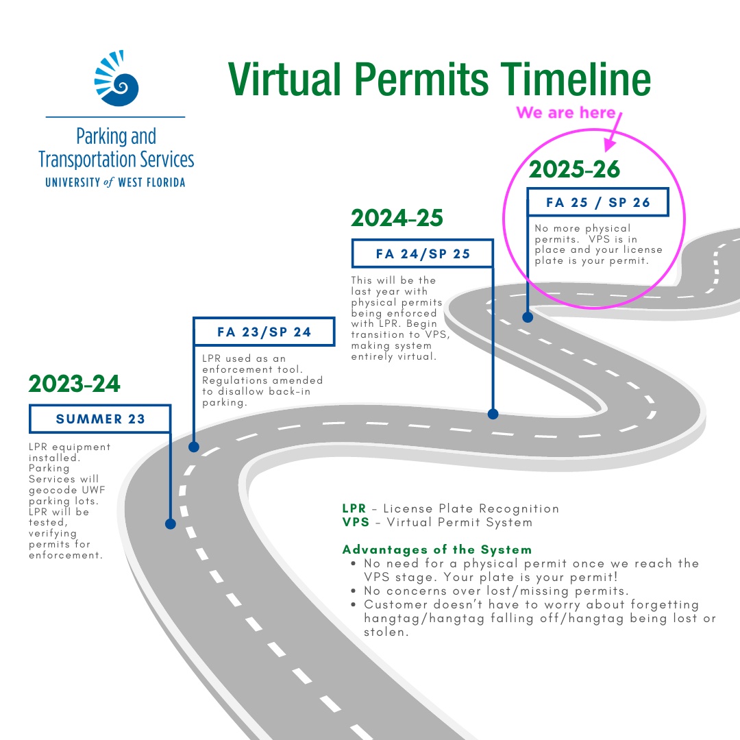 Parking_LPR-VPS_2025_We Are Here timeline map